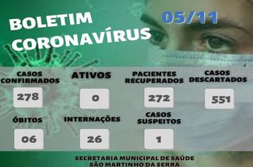 BOLETIM CORONAVÍRUS ATUALIZADO