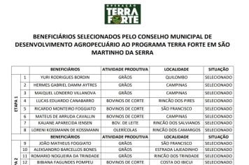 Beneficiários Selecionados Programa Terra Forte