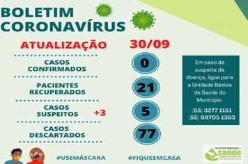 Boletim Covid-19
Dados atualizados