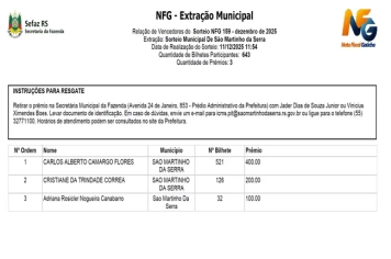 GANHADORES NOTA FISCAL GAÚCHA DEZEMBRO/2025