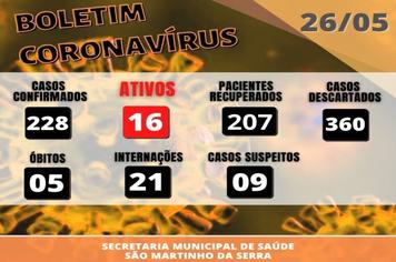 ATUALIZAÇÃO -
BOLETIM CORONAVÍRUS