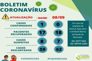 Boletim Covid-19
Atualização