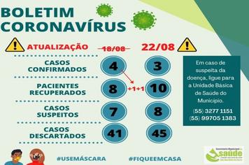 Boletim Covid-19
Dados atualizados