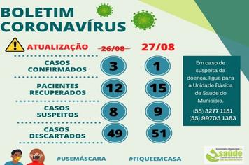 Boletim Covid-19
Dados atualizados