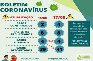 Boletim Covid-19
Dados atualizados