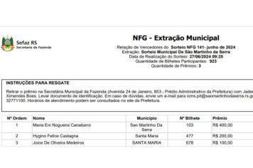 GANHADORES NOTA FISCAL GAÚCHA JUNHO/2024