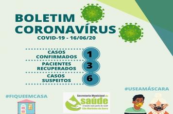 Atualizações de Casos de Covid-19