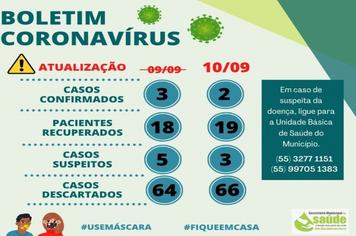 Boletim Covid-19
Dados atualizados