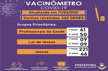 VACINÔMETRO