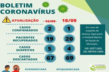Boletim Covid-19
Dados atualizados