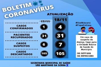 Boletim Covid-19
Dados atualizados