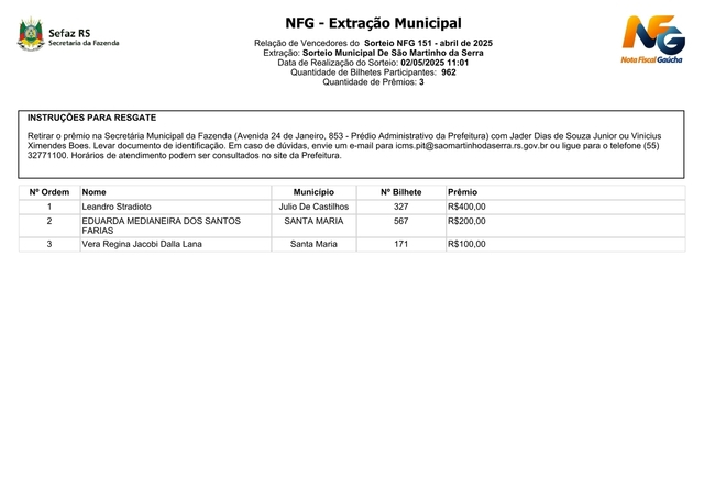 GANHADORES NOTA FISCAL GAÚCHA ABRIL/2025