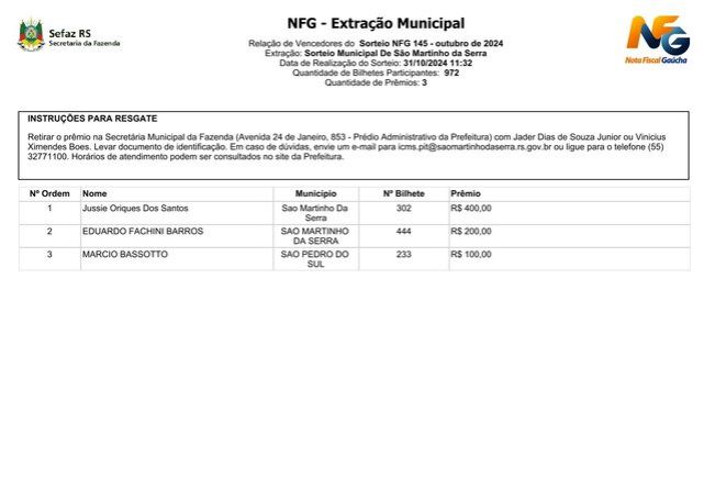 GANHADORES NOTA FISCAL GAÚCHA OUTUBRO/2024