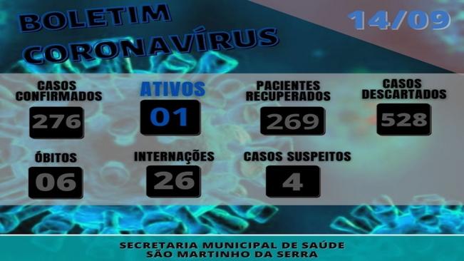ATUALIZAÇÃO BOLETIM CORONAVÍRUS