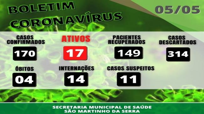 Atualização Boletim Coronavírus