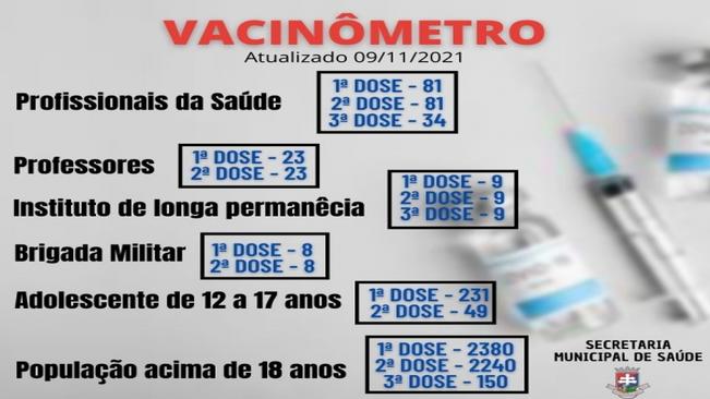 Vacinômetro