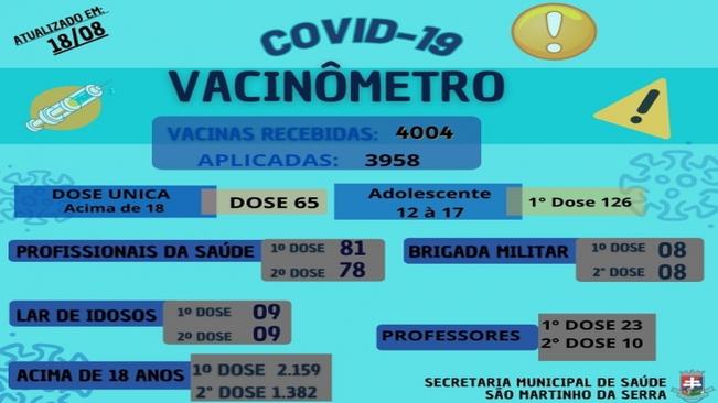 VACINÔMETRO