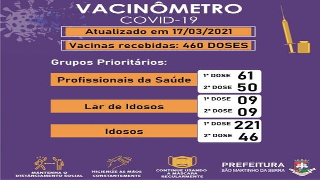 VACINÔMETRO